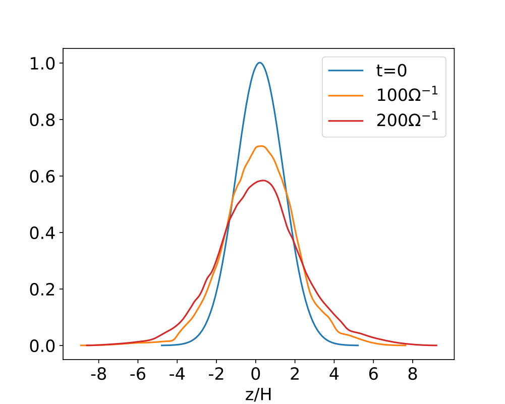 Figure 10