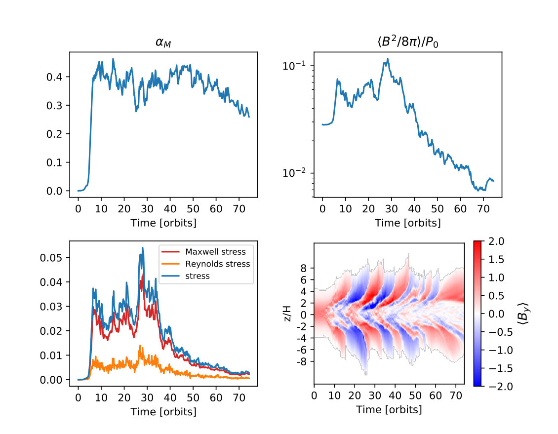 Figure 11