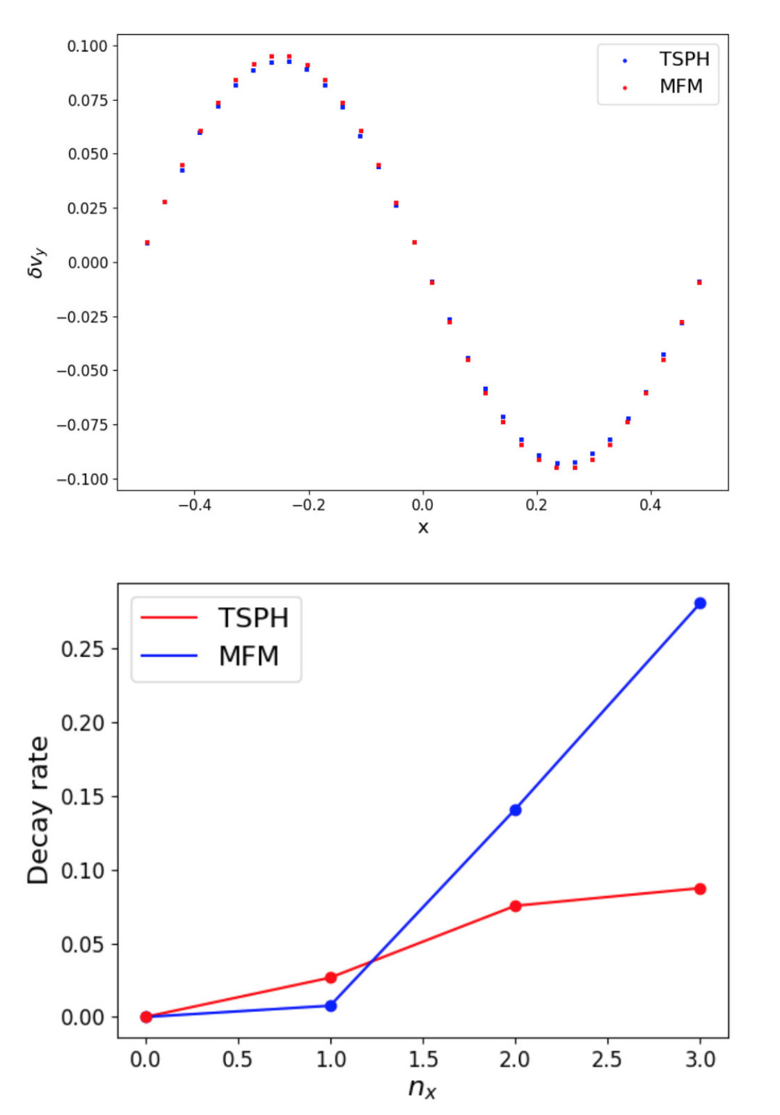 Figure 13
