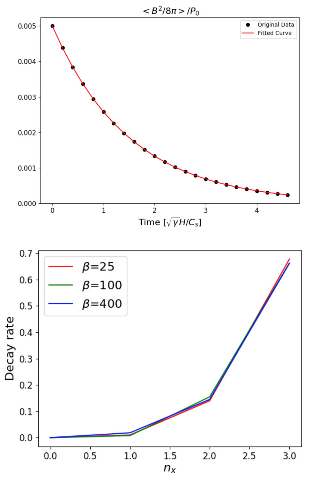 Figure 14