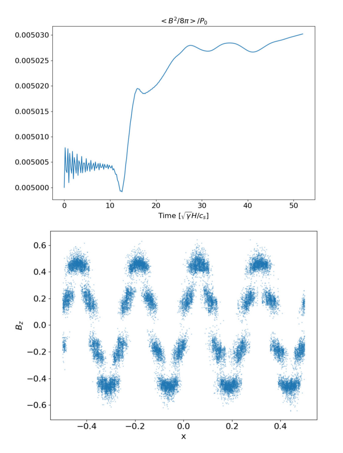 Figure 15