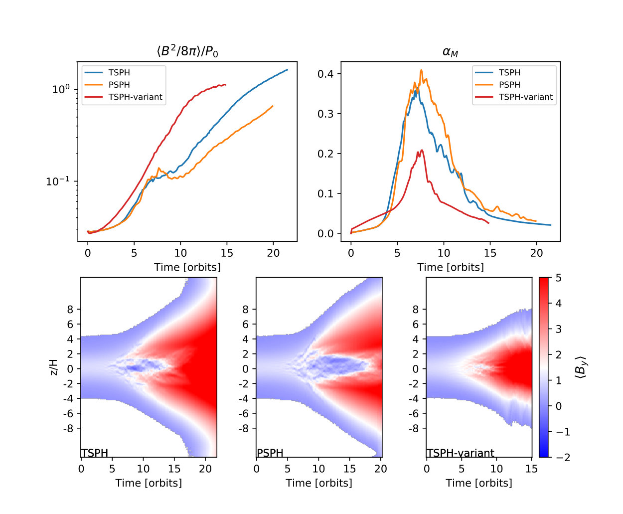 Figure 7