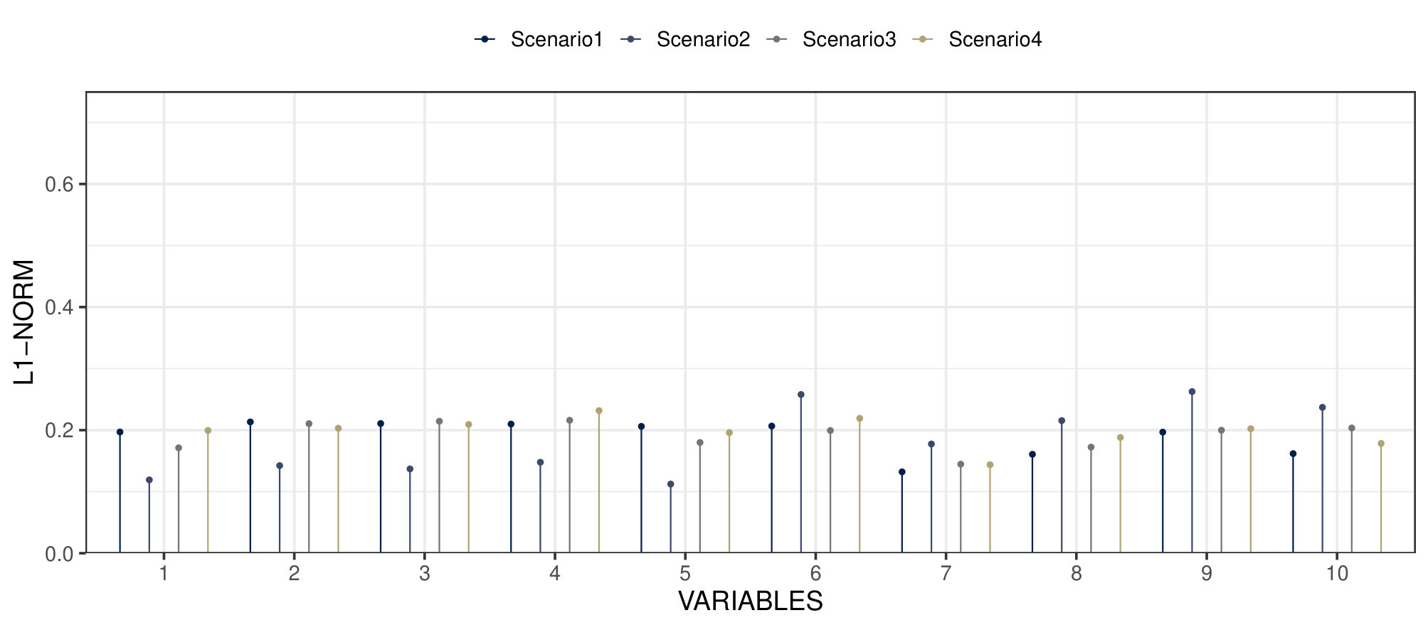 Figure 13
