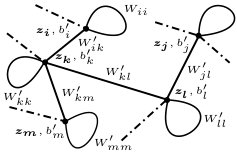 Figure 19