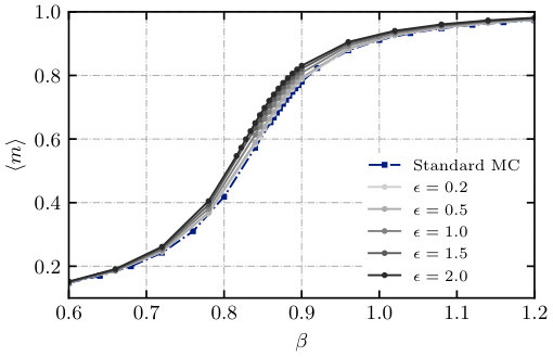 Figure 20