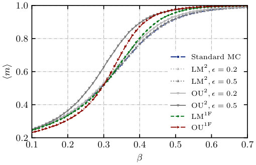 Figure 21