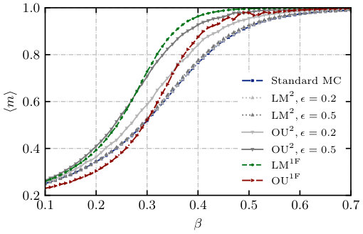 Figure 22