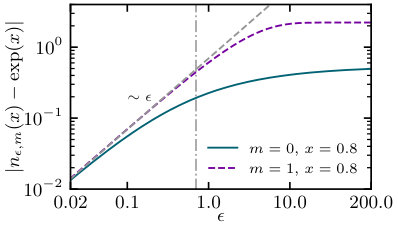Figure 24