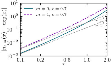 Figure 25
