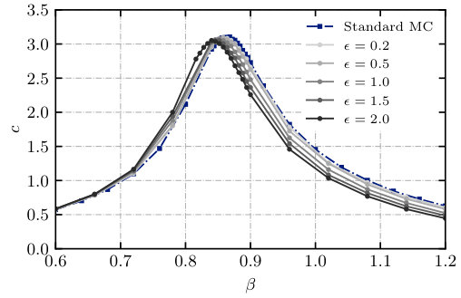Figure 26