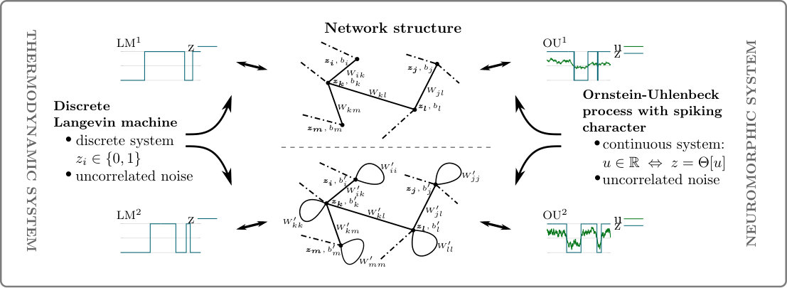 Figure 27