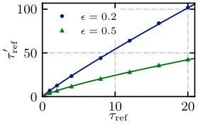 Figure 28