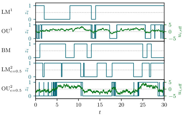 Figure 29