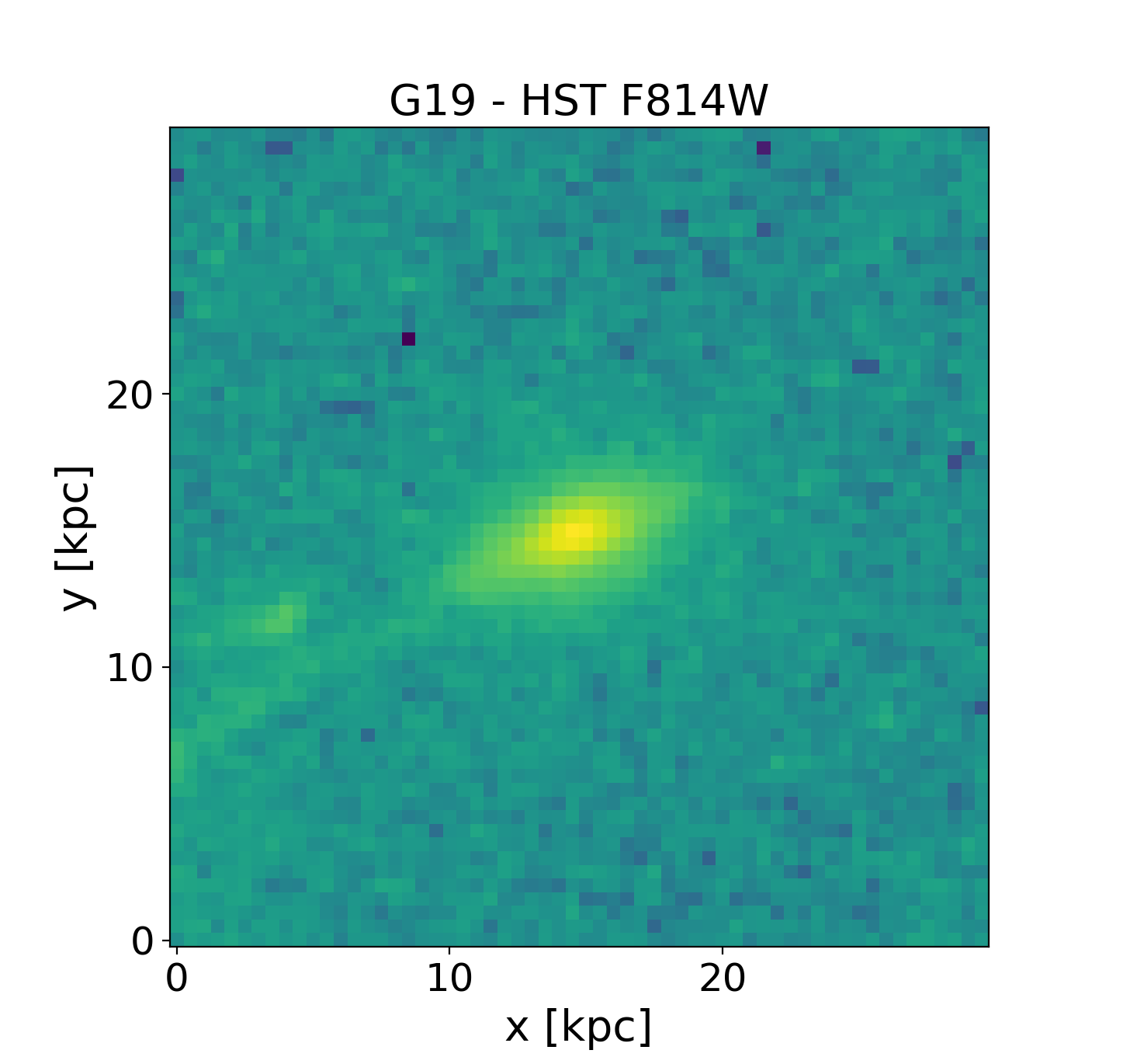 Figure 19