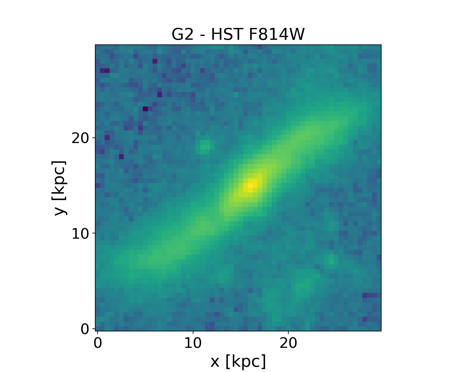 Figure 20
