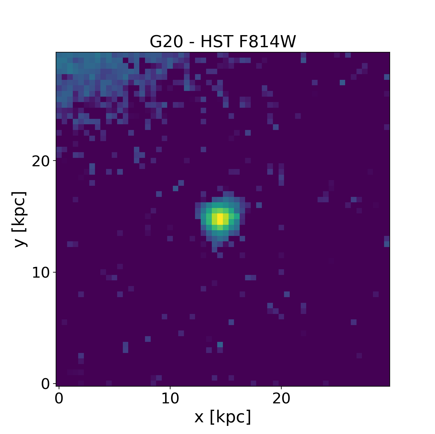 Figure 21