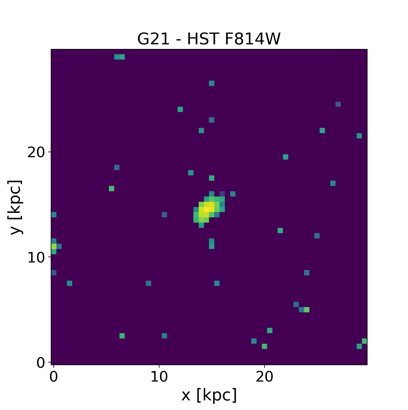 Figure 22