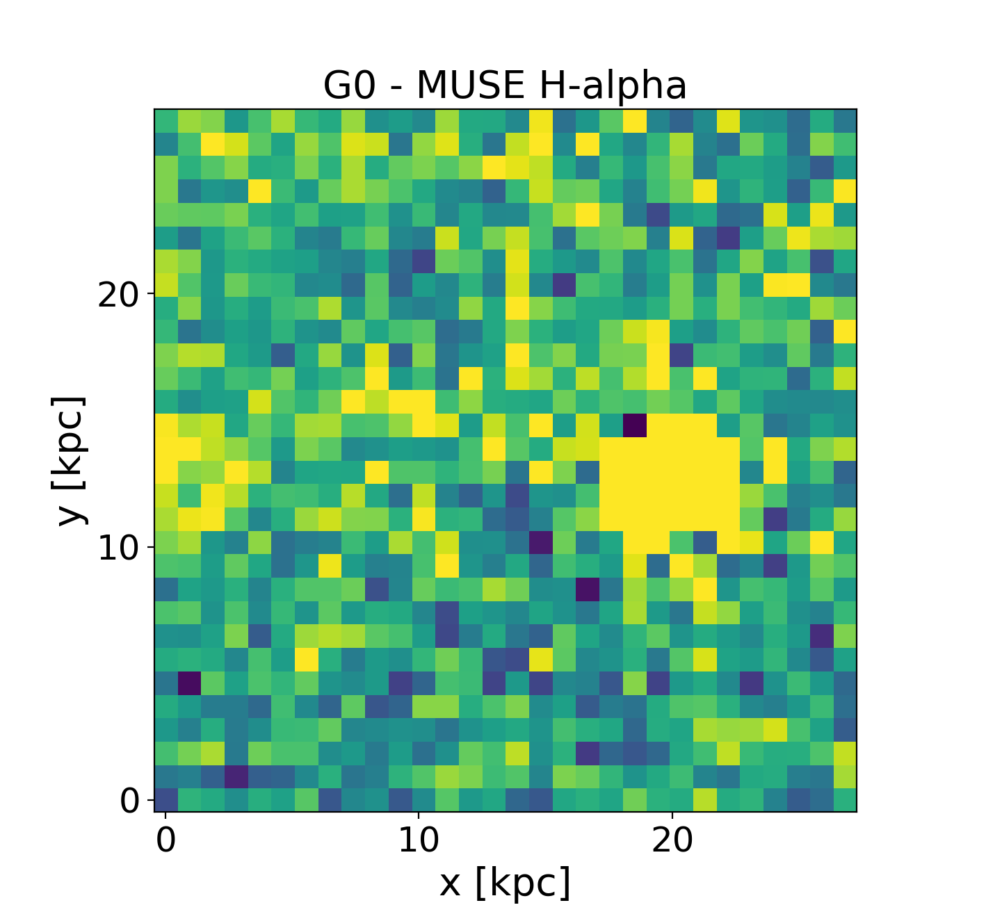 Figure 27