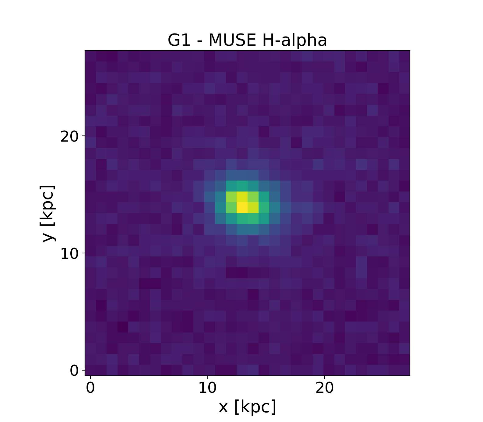 Figure 28