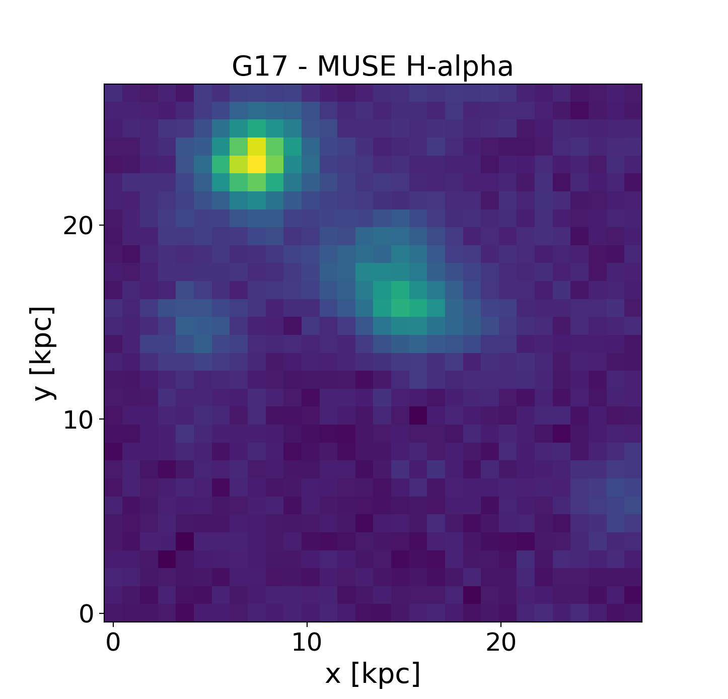 Figure 29