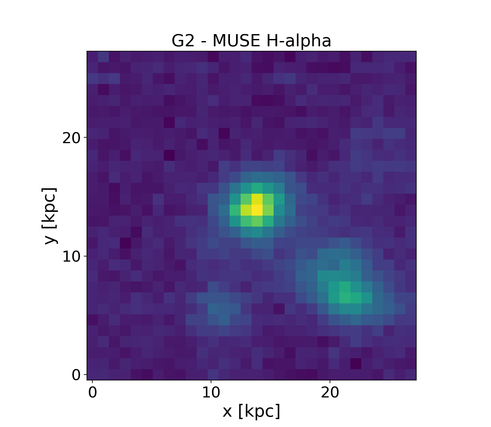 Figure 30