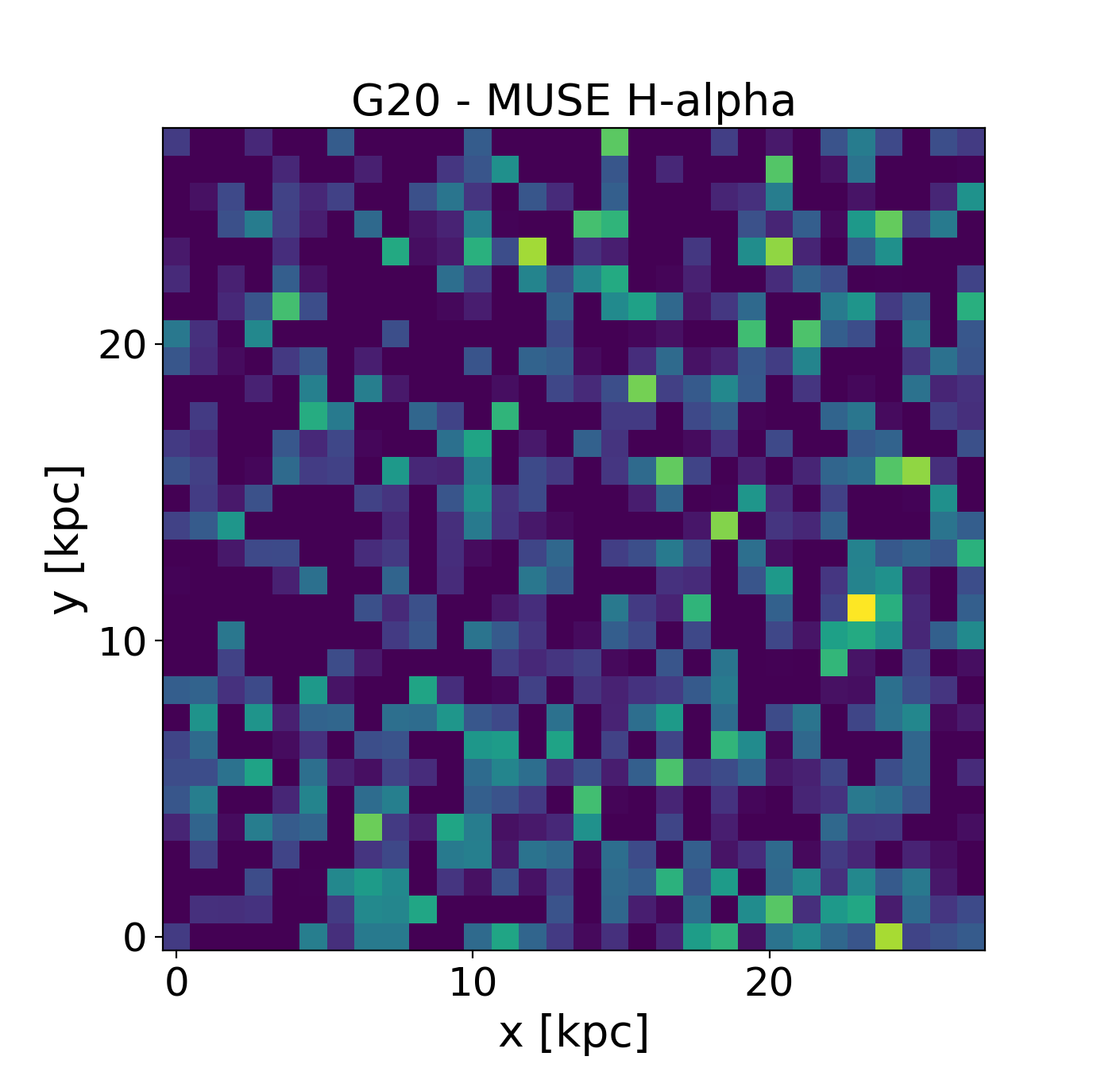 Figure 31