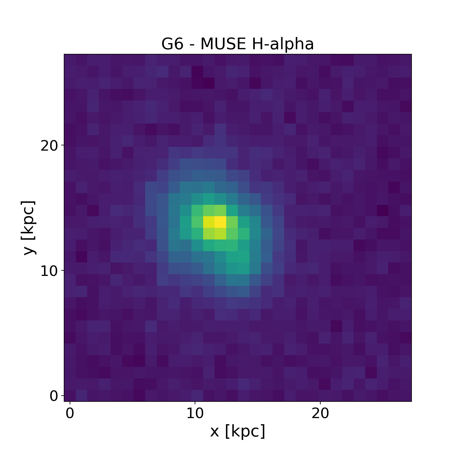 Figure 32