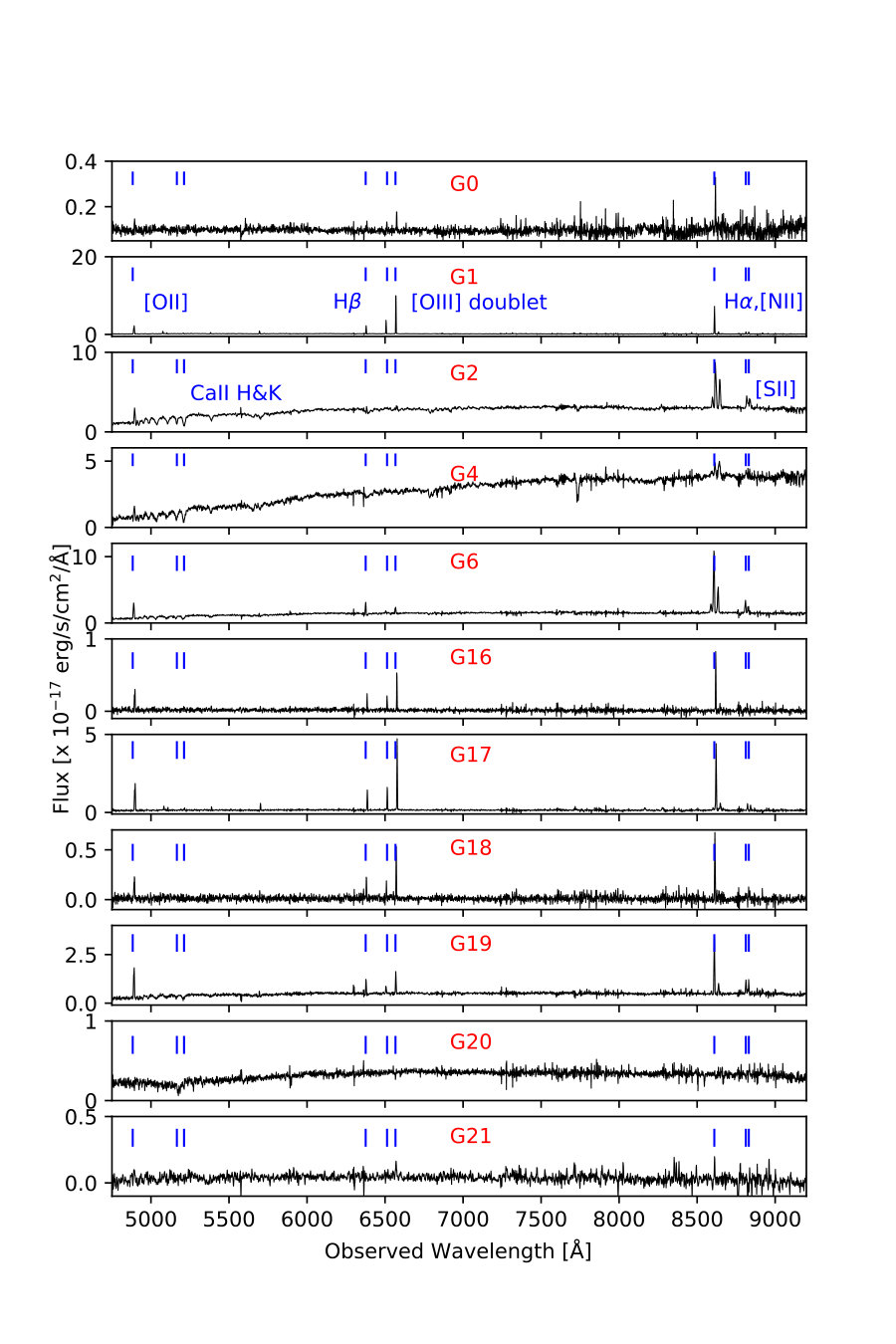 Figure 33