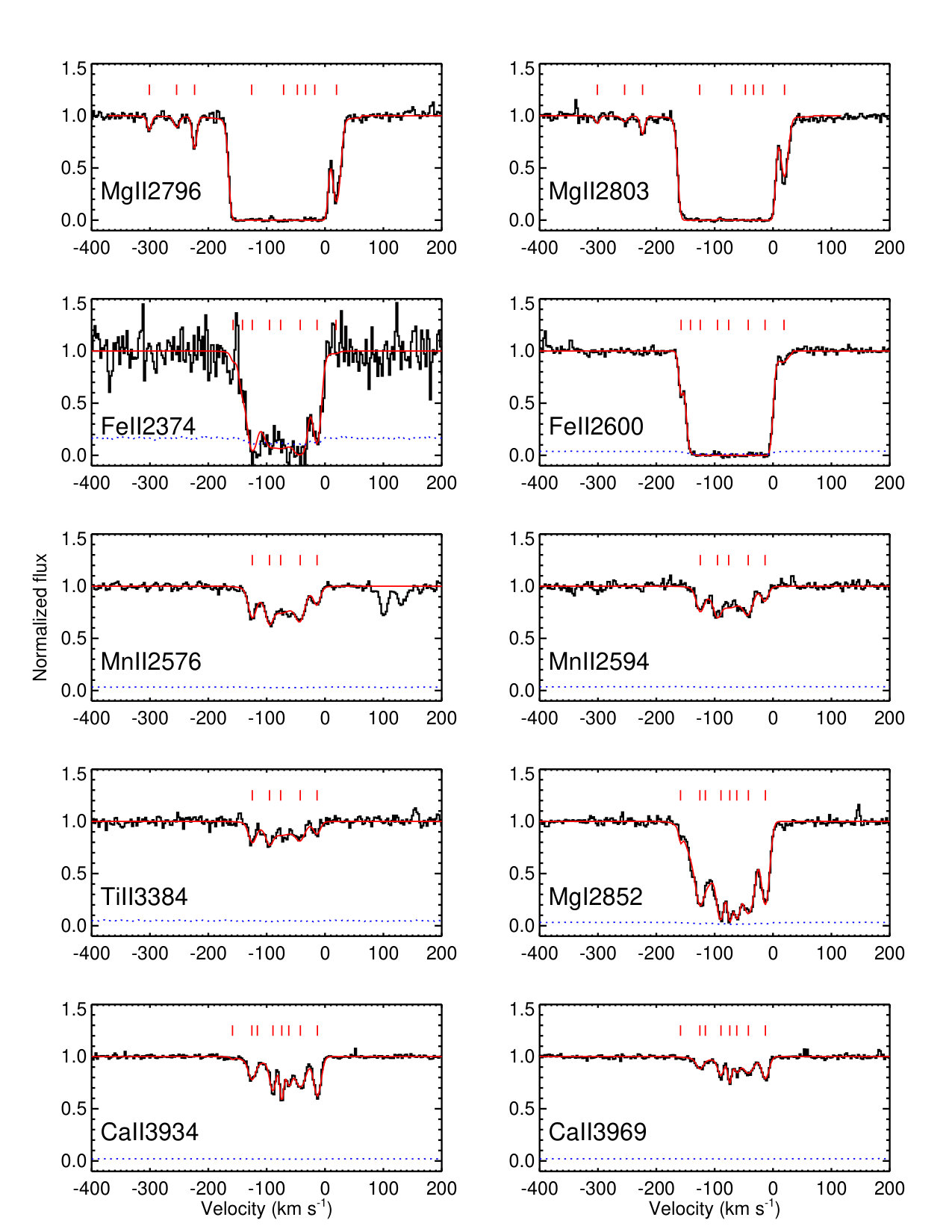 Figure 40