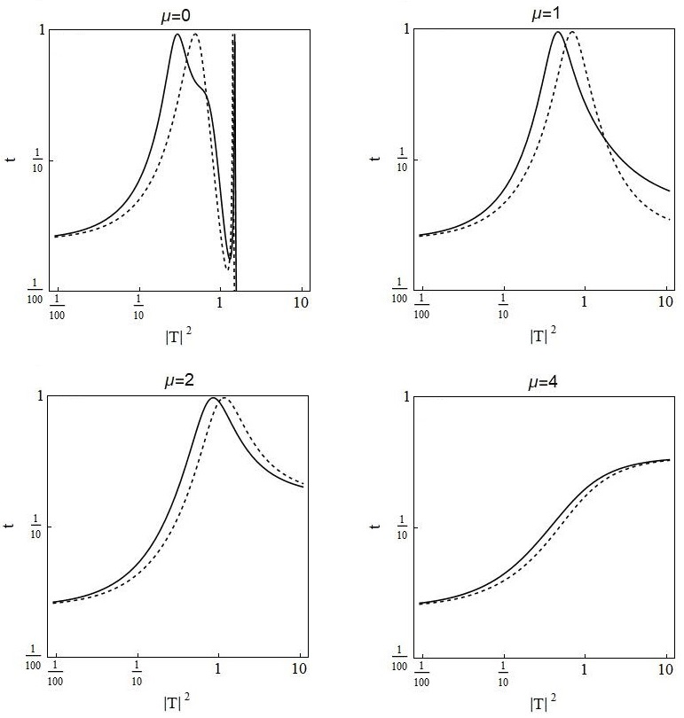 Figure 17