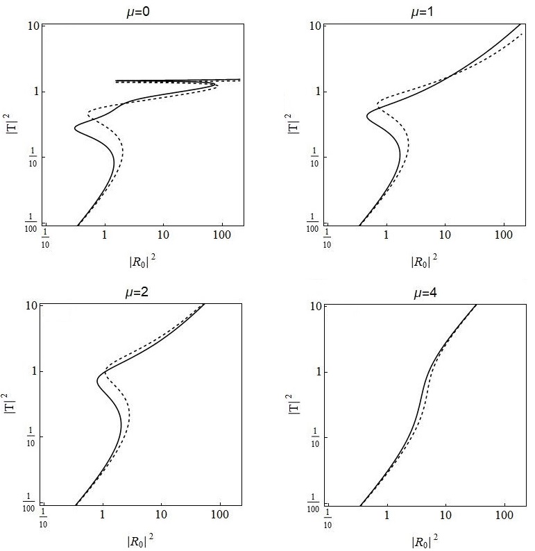 Figure 18