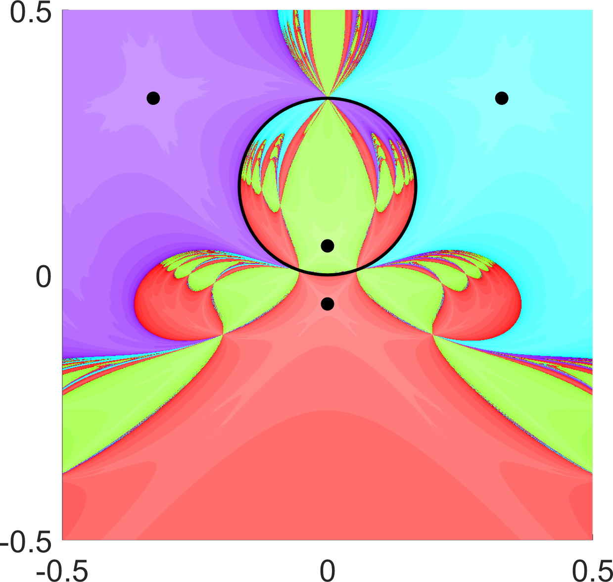 Figure 6