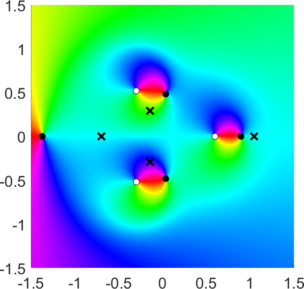 Figure 14