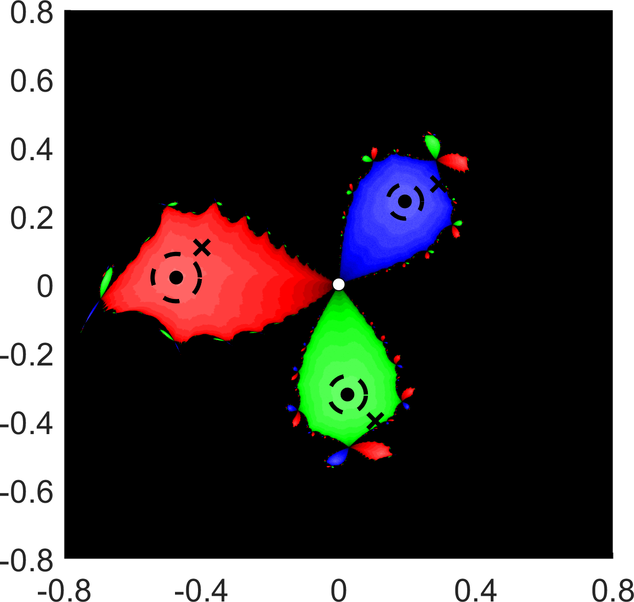 Figure 15