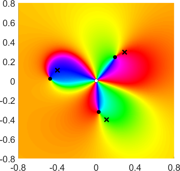 Figure 16