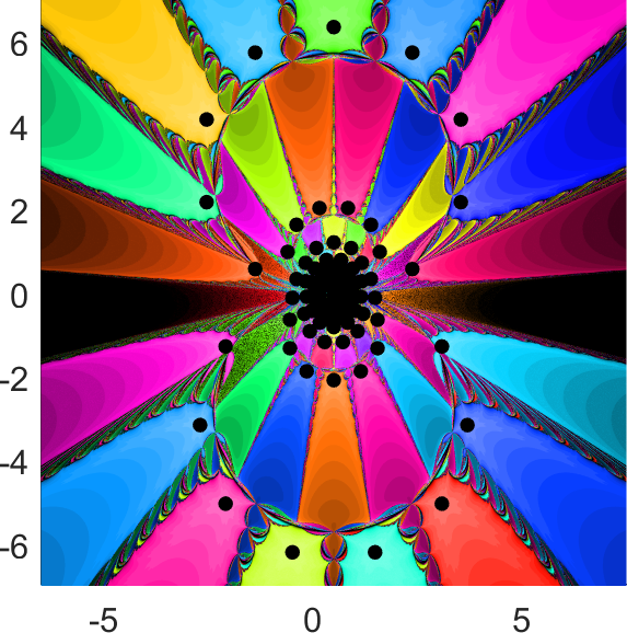 Figure 21