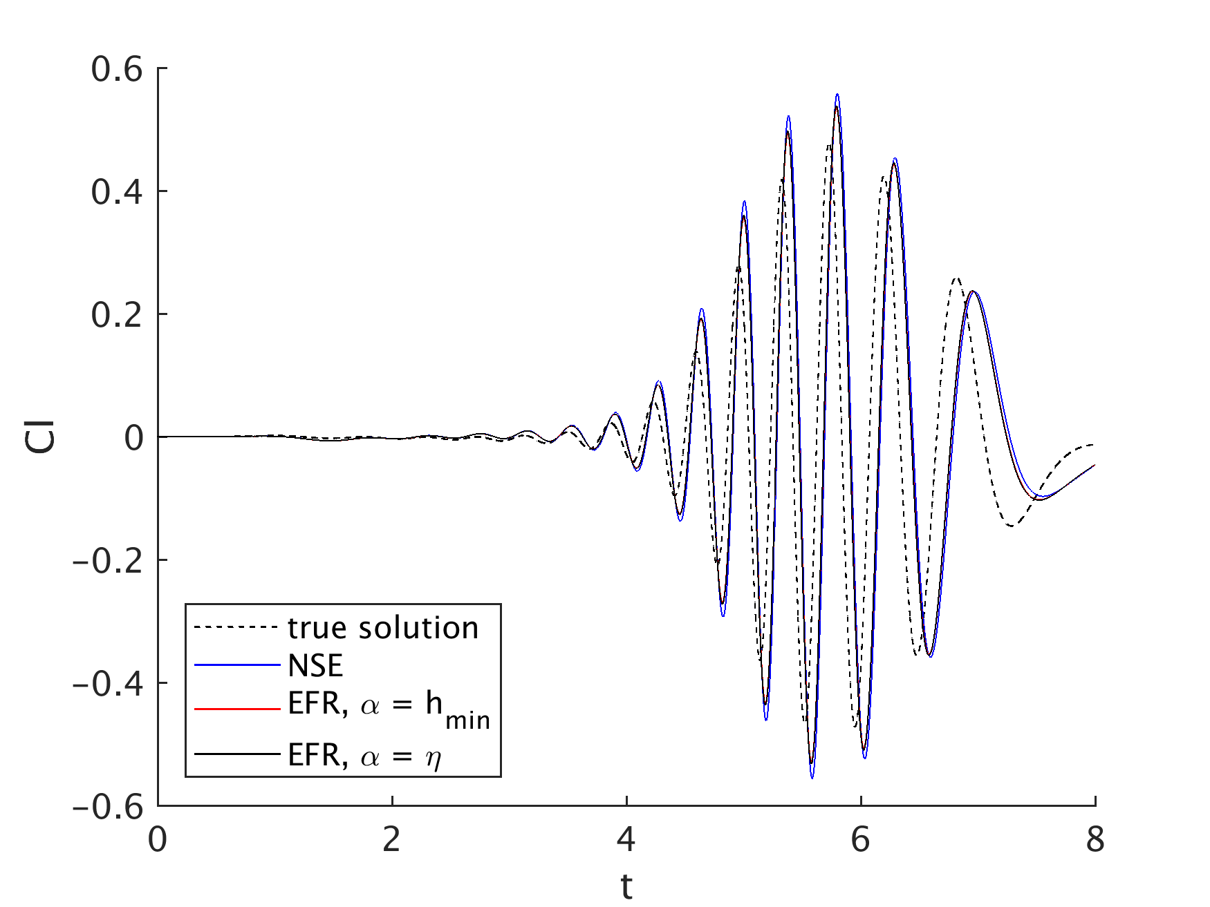 Figure 16
