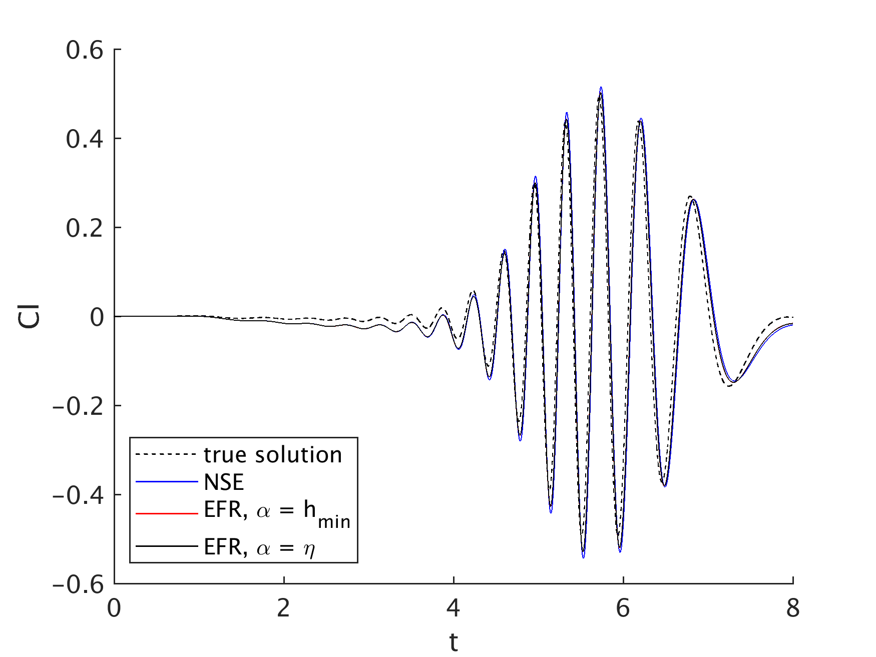Figure 19