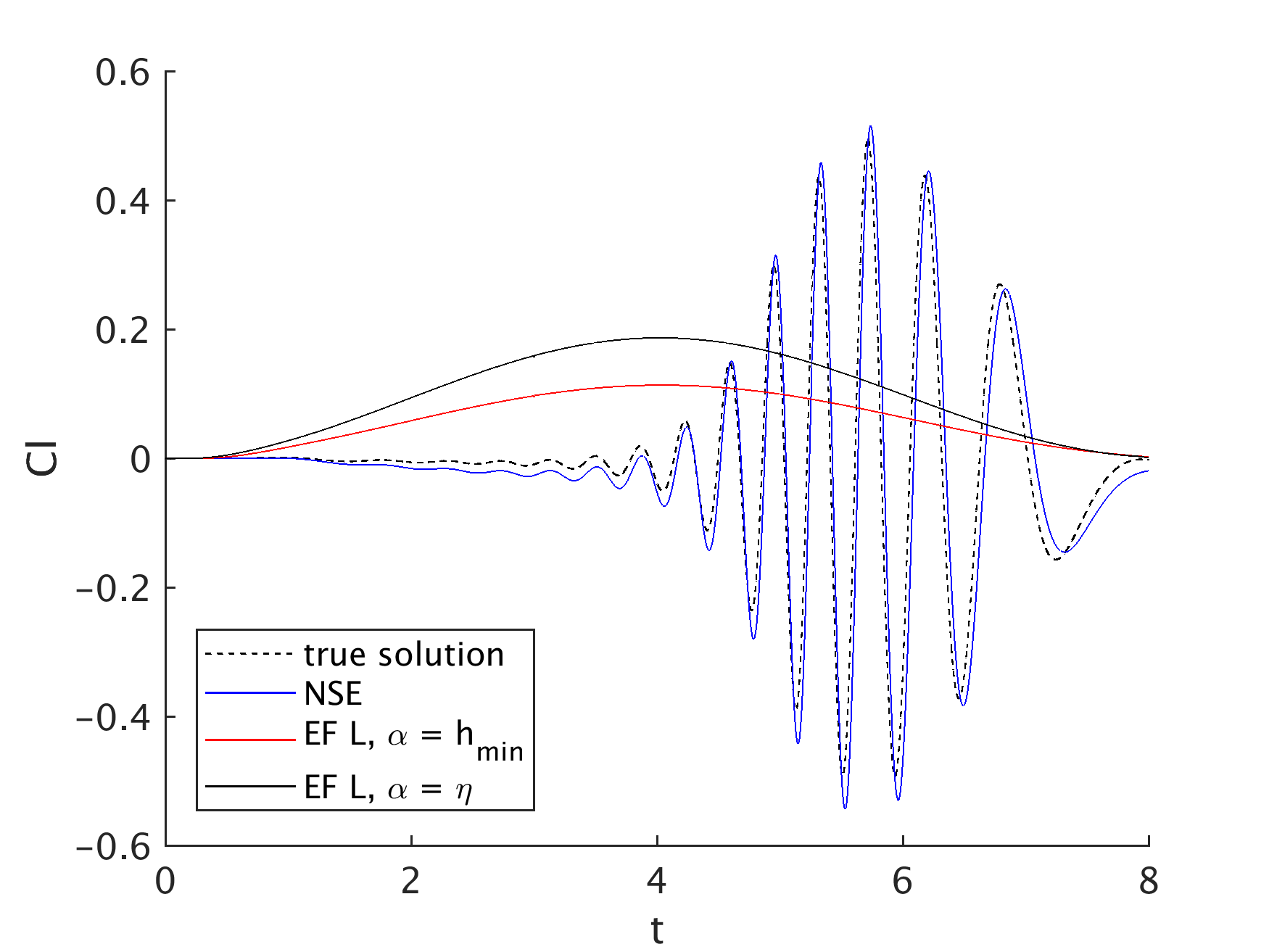 Figure 20