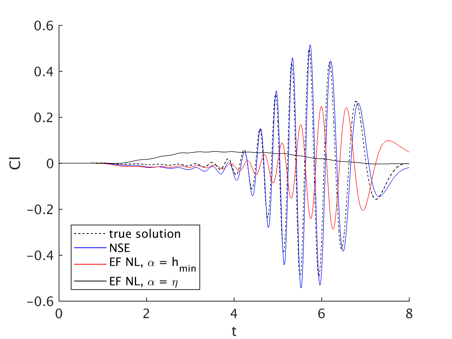 Figure 21