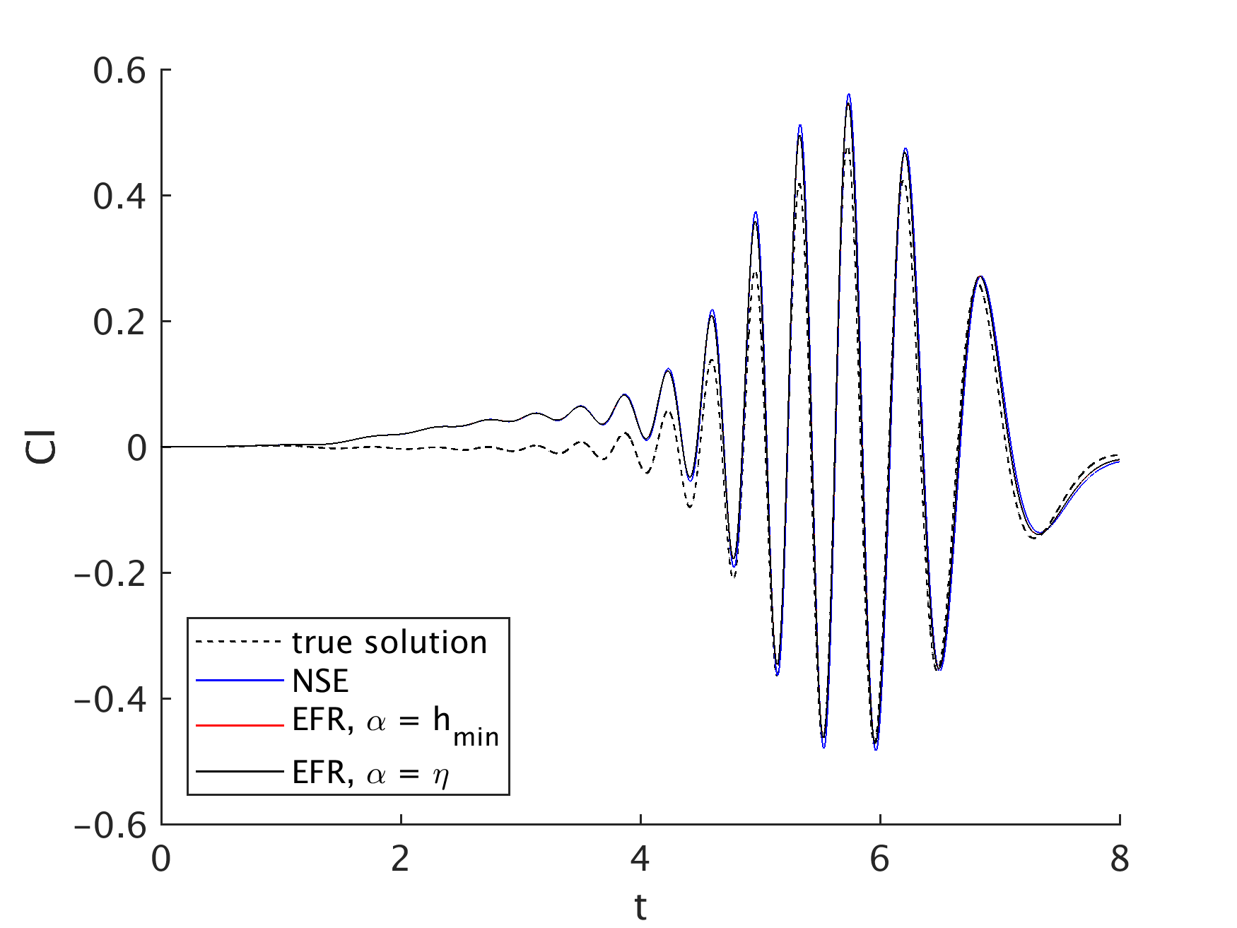 Figure 22