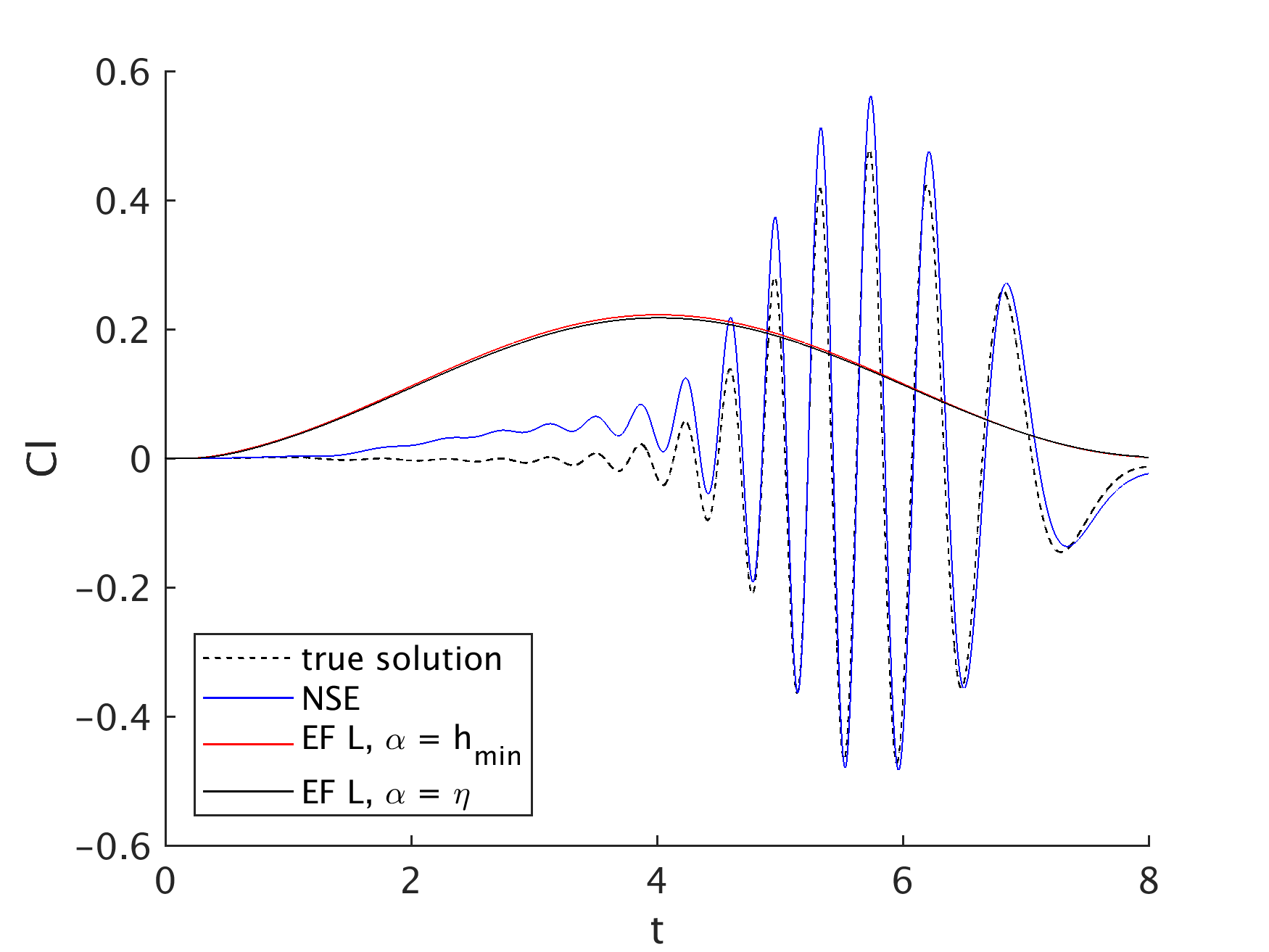 Figure 23
