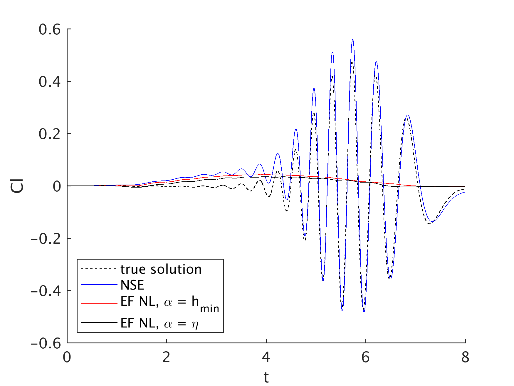 Figure 24