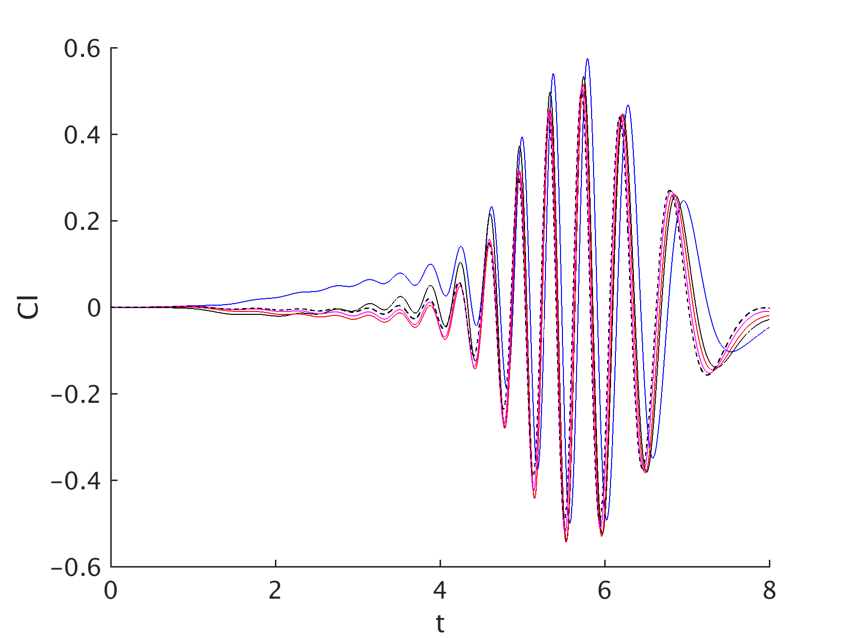 Figure 25
