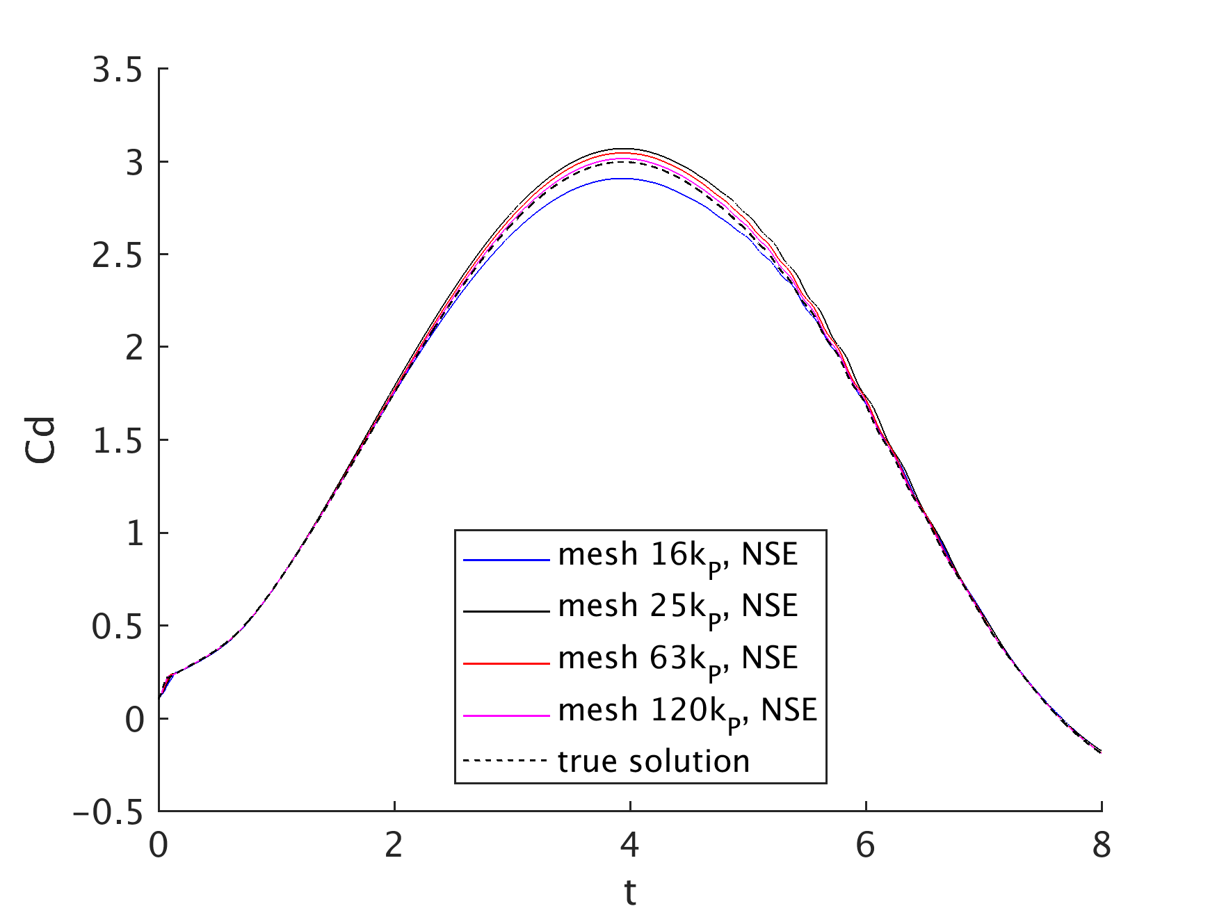 Figure 26