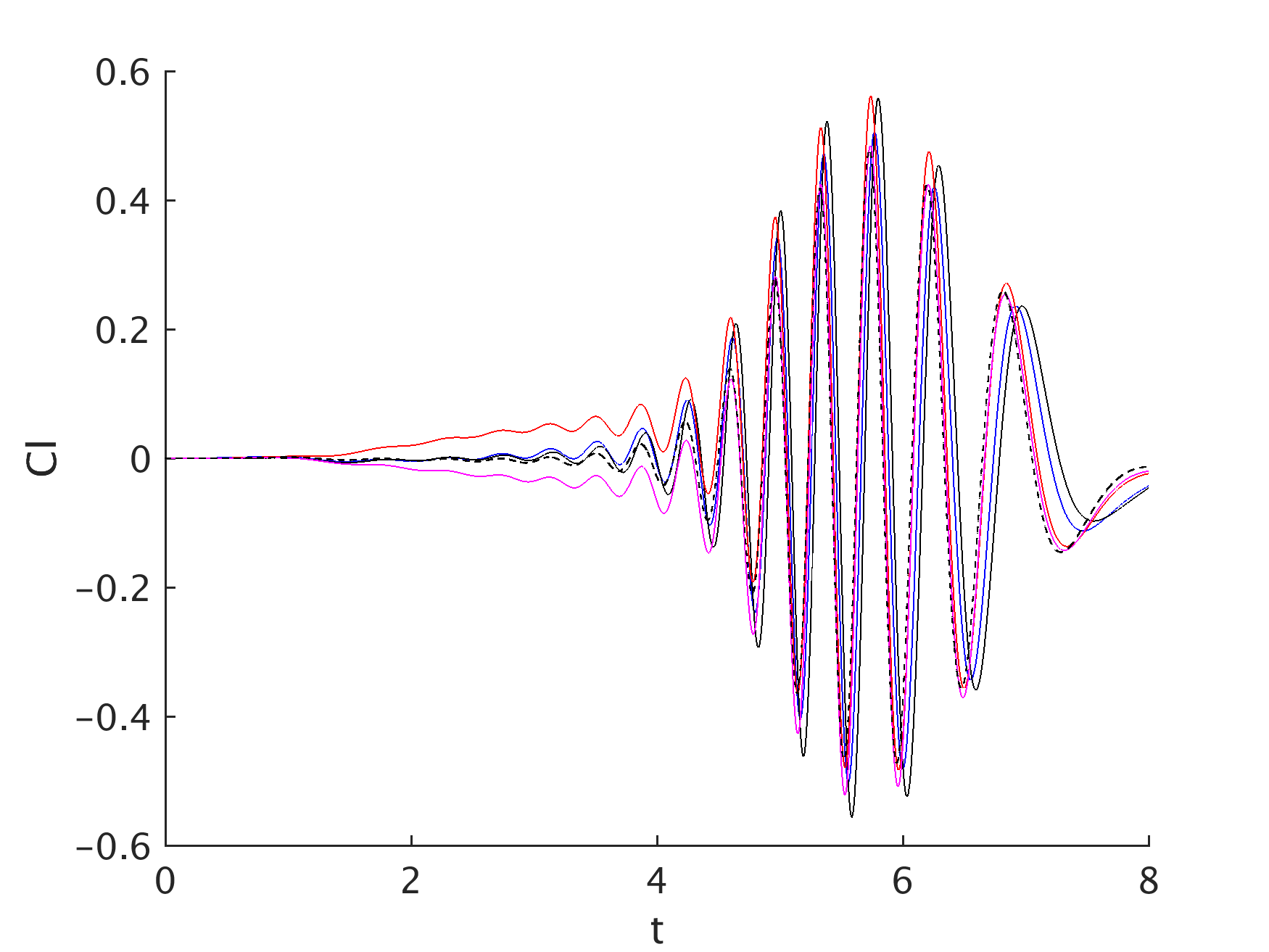 Figure 28