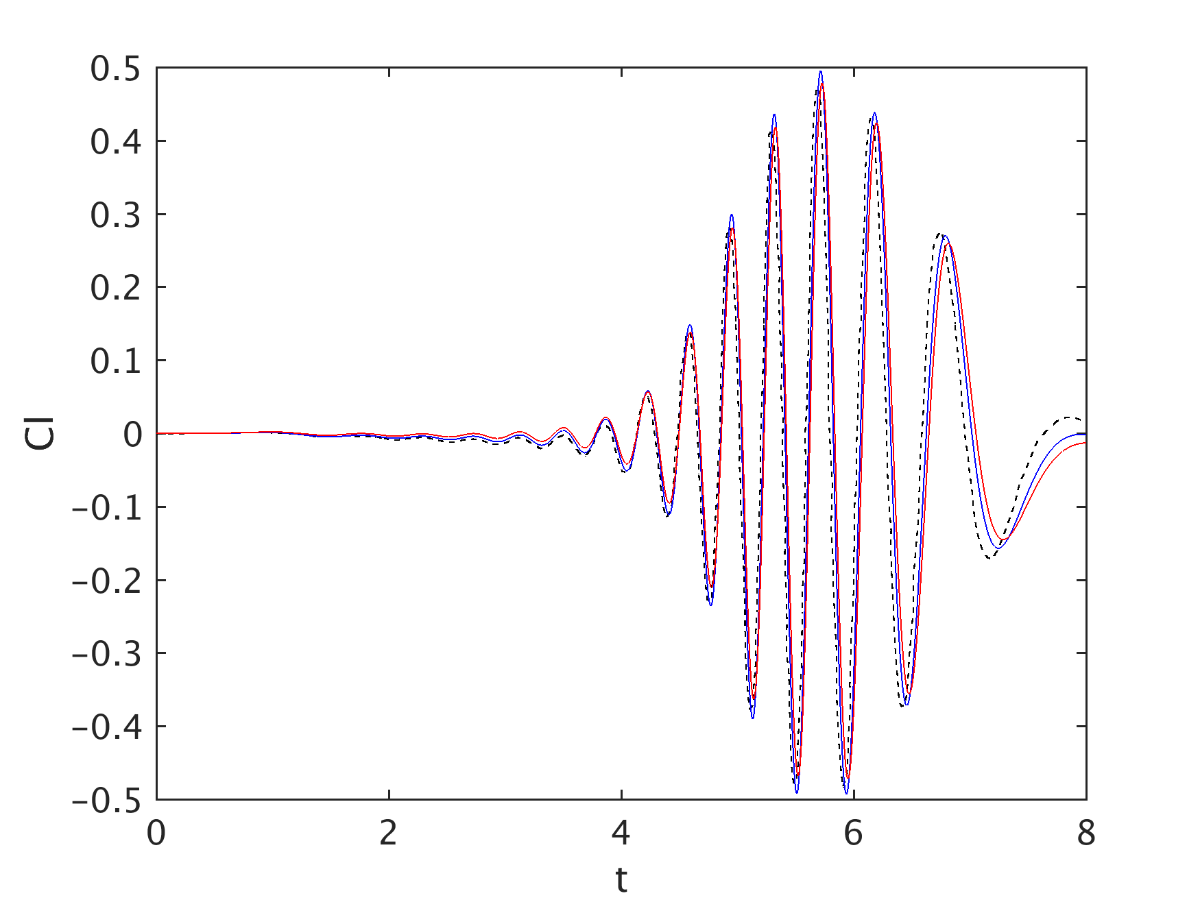 Figure 30