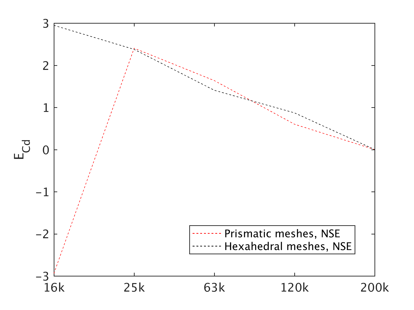 Figure 31