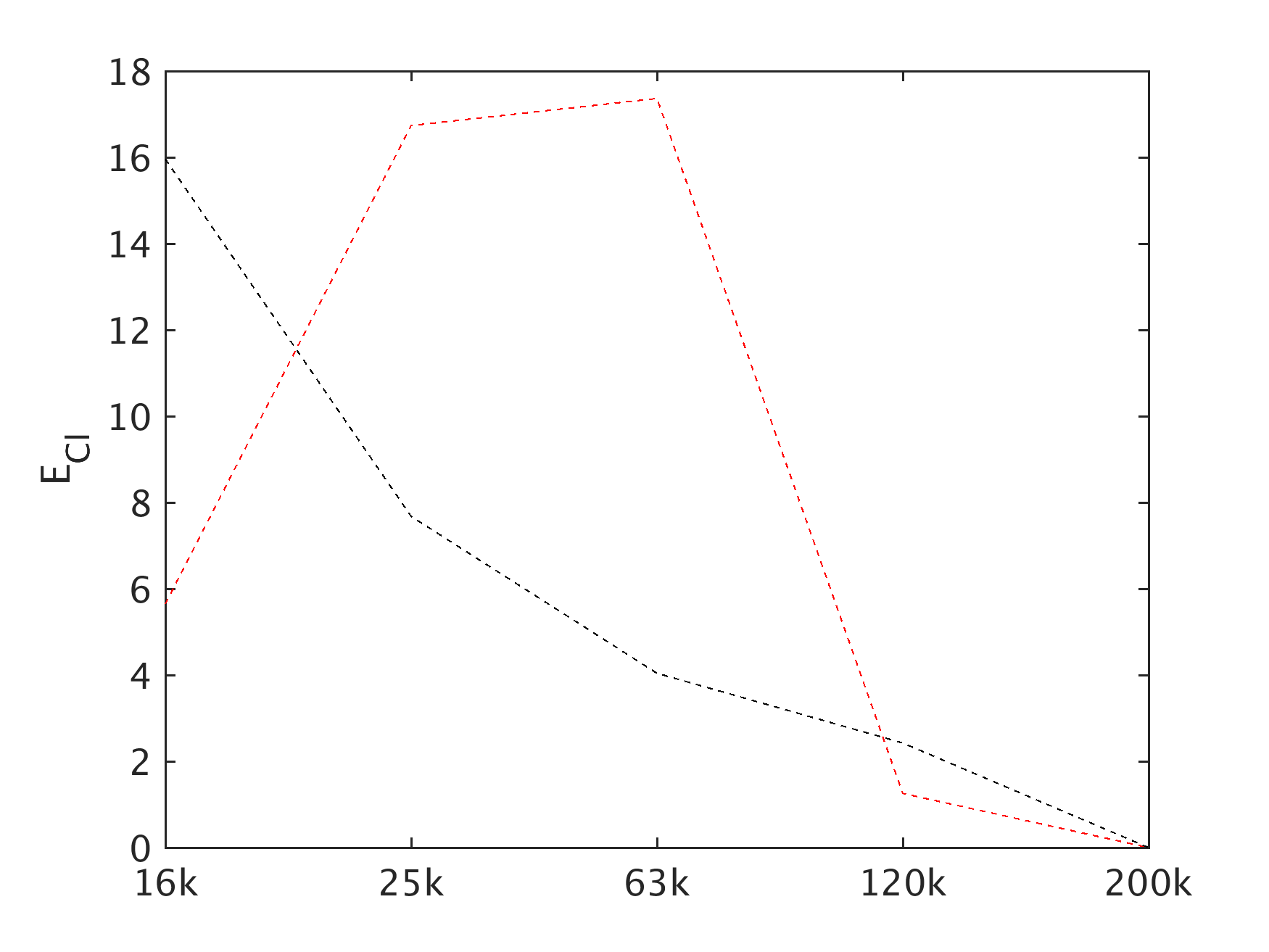 Figure 32