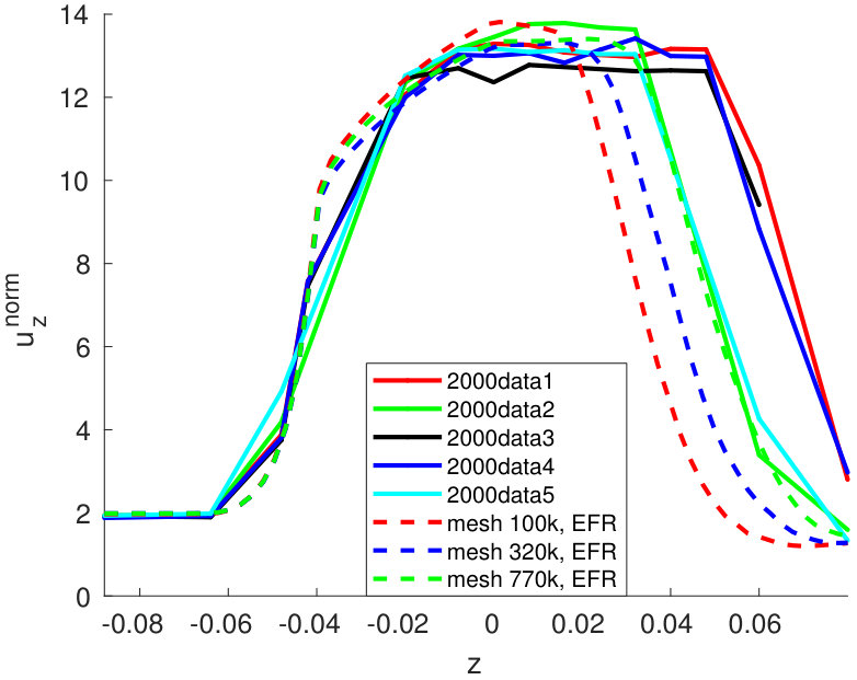 Figure 33